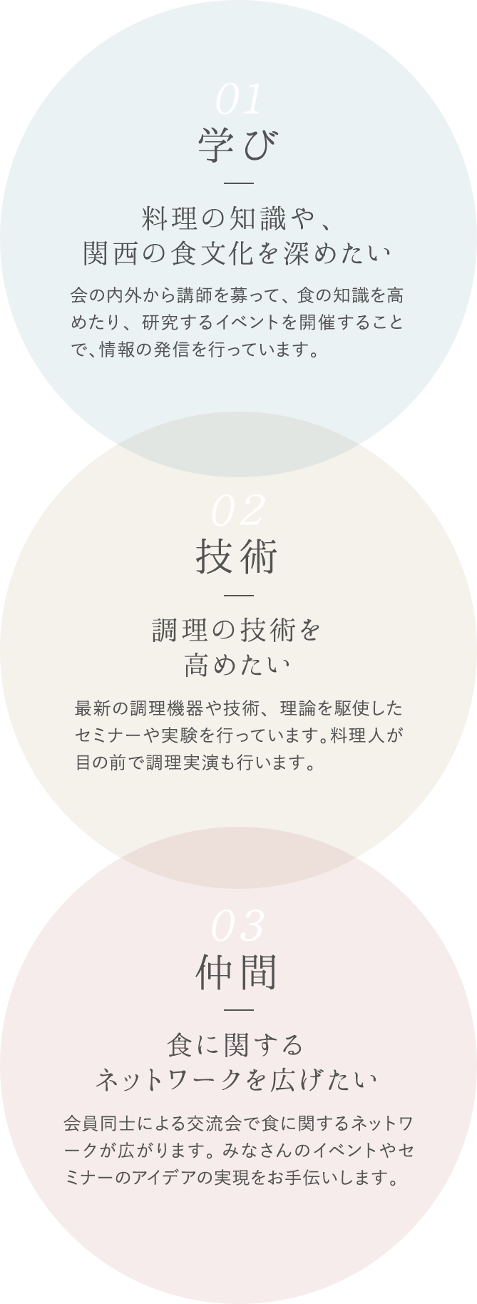 01 学び 料理の知識や、関西の食文化を深めたい 会の内外から講師を募って、食の知識を高めたり、研究するイベントを開催することで、情報の発信を行っています。 02 技術 調理の技術を高めたい 最新の調理機器や技術、理論を駆使したセミナーや実験を行っています。料理人が目の前で調理実演も行います。 03 仲間 食に関するネットワークを広げたい 会員同士による交流会で食に関するネットワークが広がります。 みなさんのイベントやセミナーのアイデアの実現をお手伝いします。