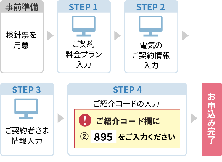 step